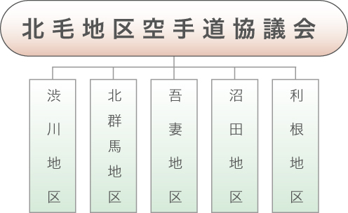 組織図