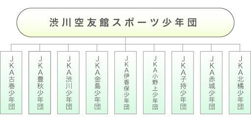 組織図